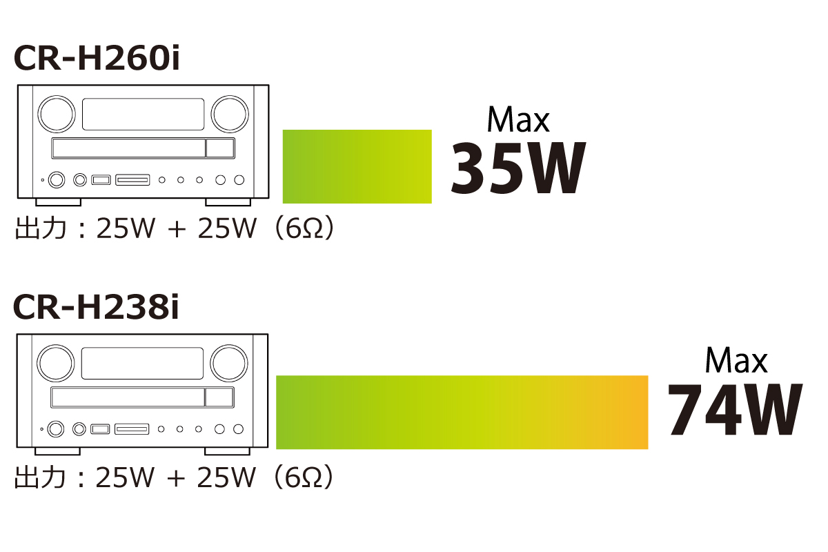CR-H260i | FEATURES | TEAC | International Website