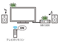 HR-S101