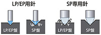 LP-R550USB-P