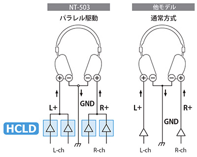 NT-503