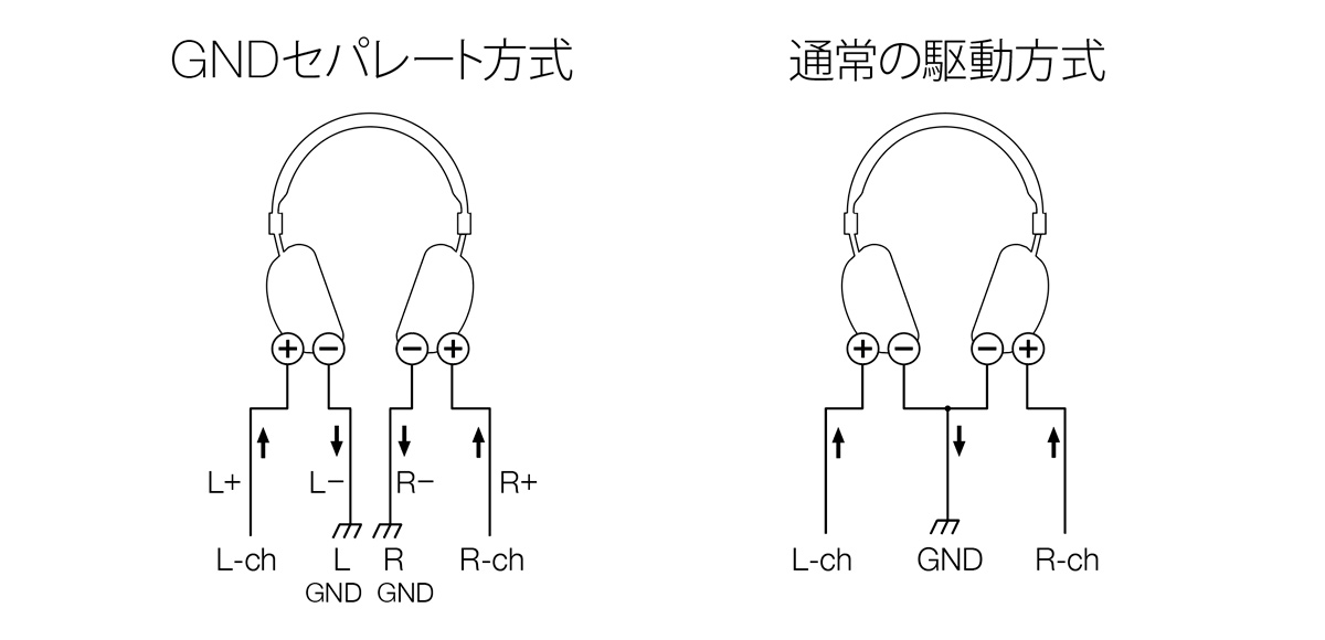 AI-303