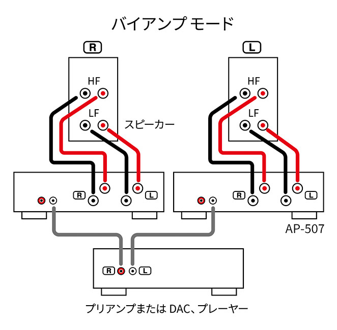AP-507