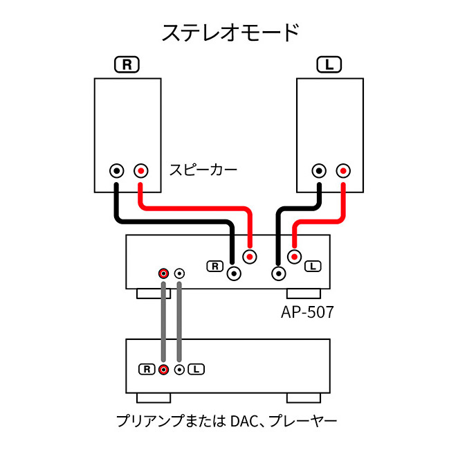 AP-507