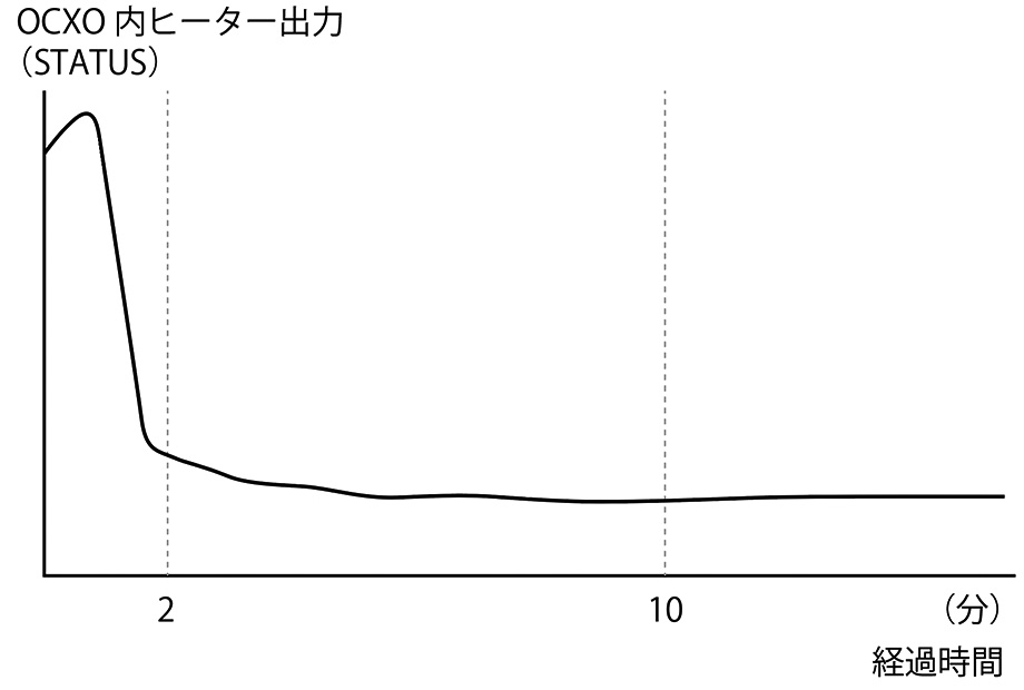 CG-10M-X