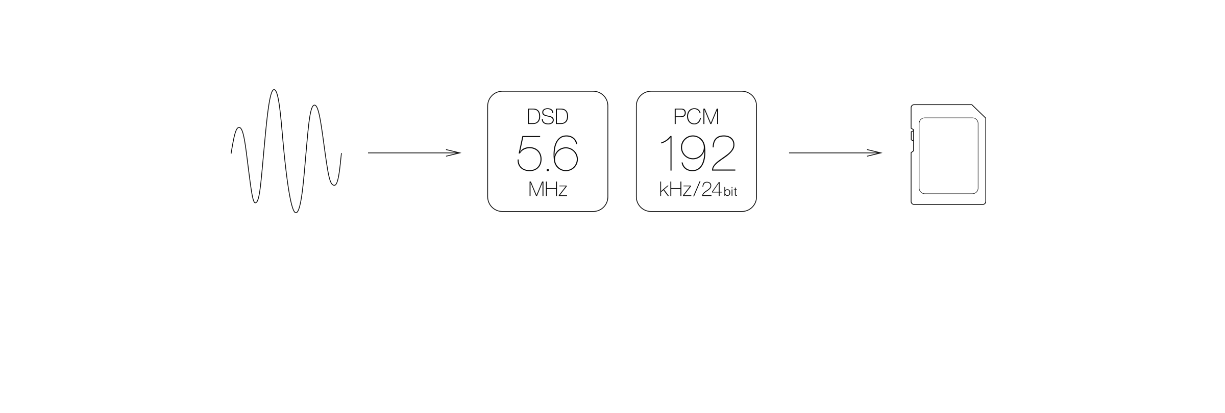 SD-550HR