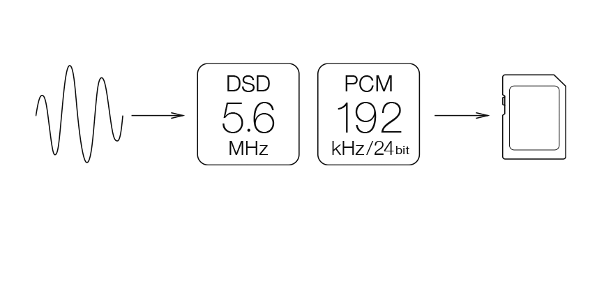 SD-550HR