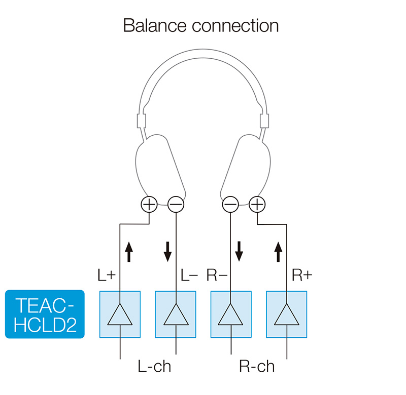 UD-505-X | FEATURES | TEAC | International Website UD-505-X | FEATURES | TEAC | International Website