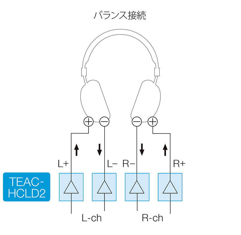 UD-505-X