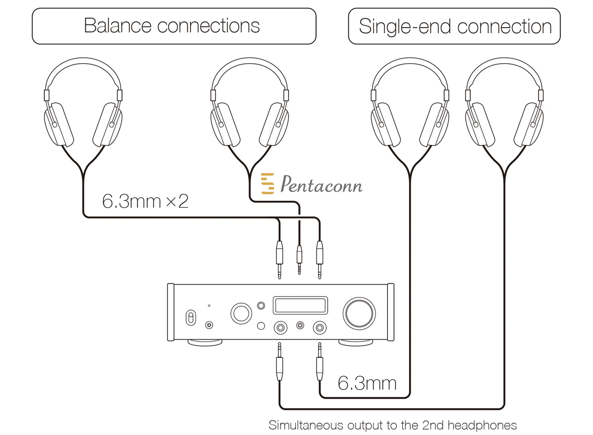 UD-505-X | OVERVIEW | TEAC | International Website| | OVERVIEW