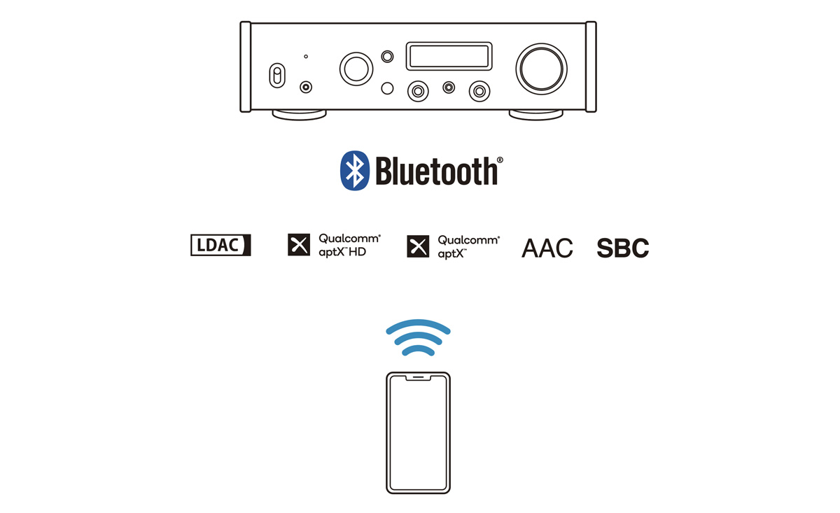 UD-505-X | 製品トップ | TEAC - プレミアムオーディオ