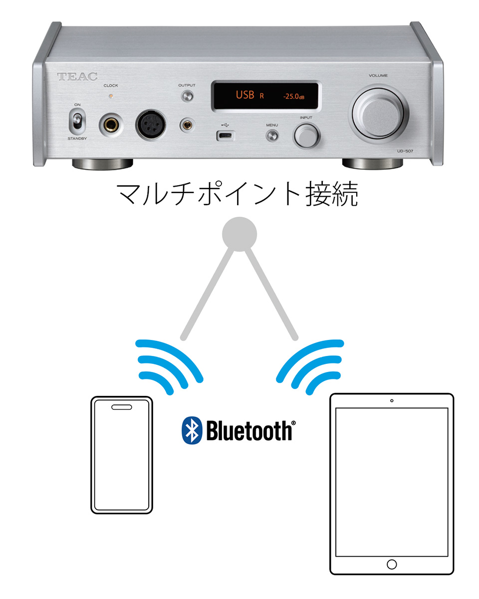 UD-507 | 特長 | TEAC - プレミアムオーディオ