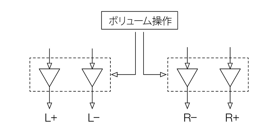 UD-507