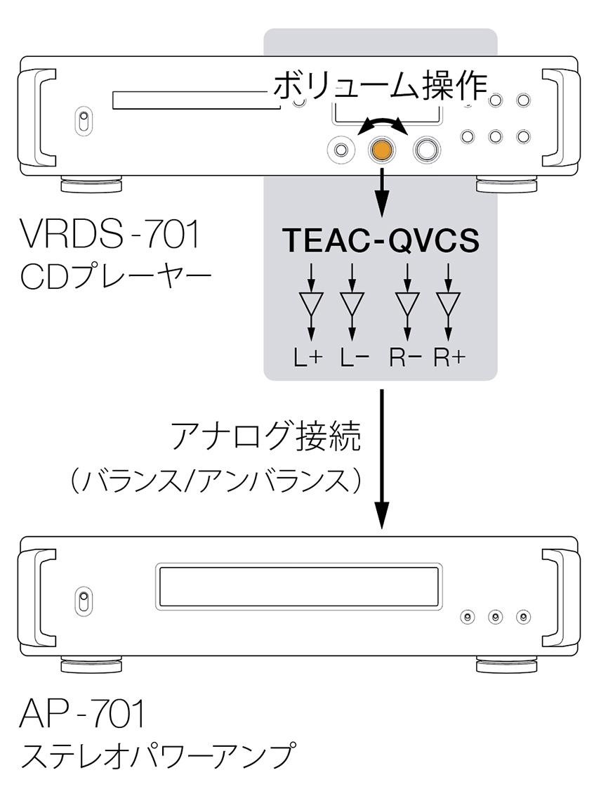 VRDS-701 | 特長 | TEAC - プレミアムオーディオ VRDS-701 | 特長 | TEAC - プレミアムオーディオ