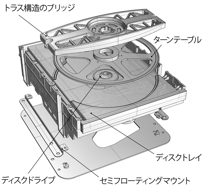 VRDS-701T
