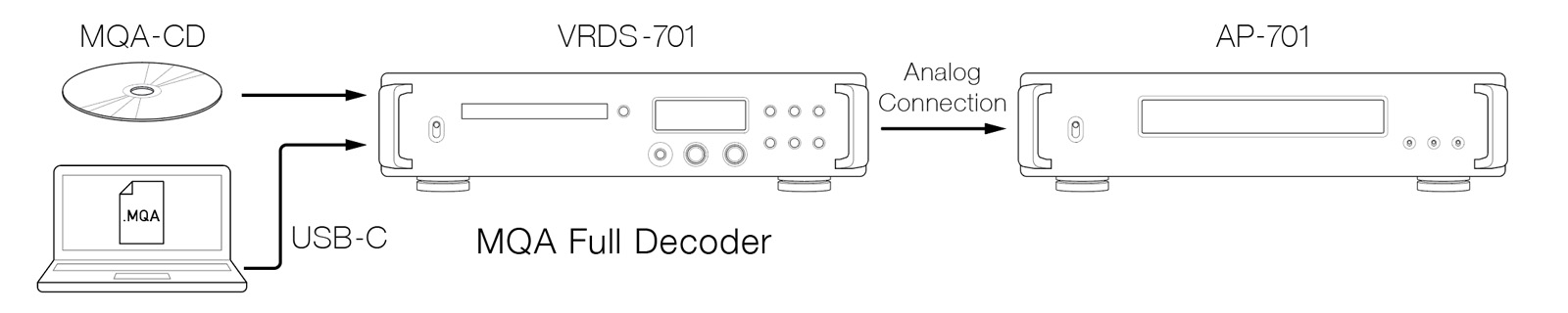 TEAC VRDS-701 CD player Vrds-701_mqa_decoding_en_pc