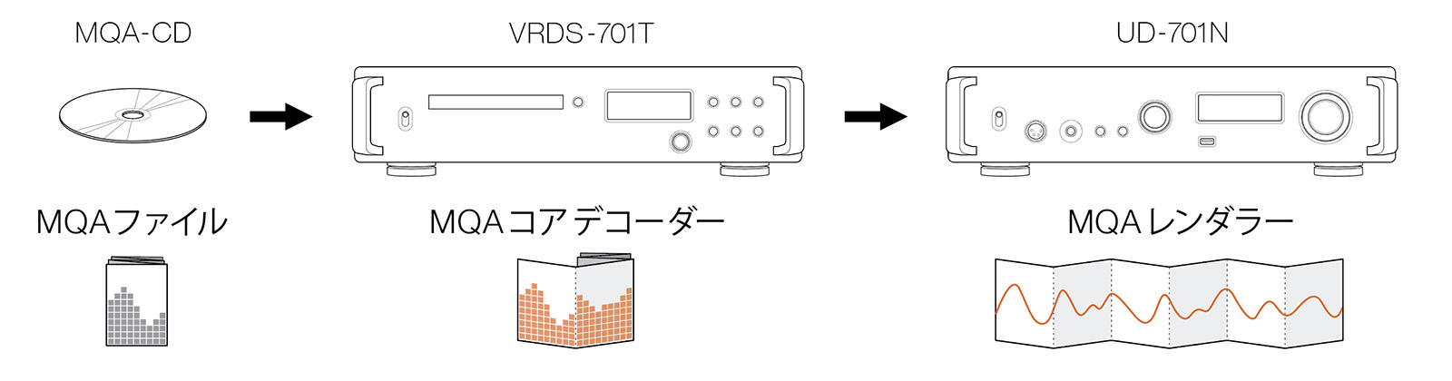 VRDS-701T