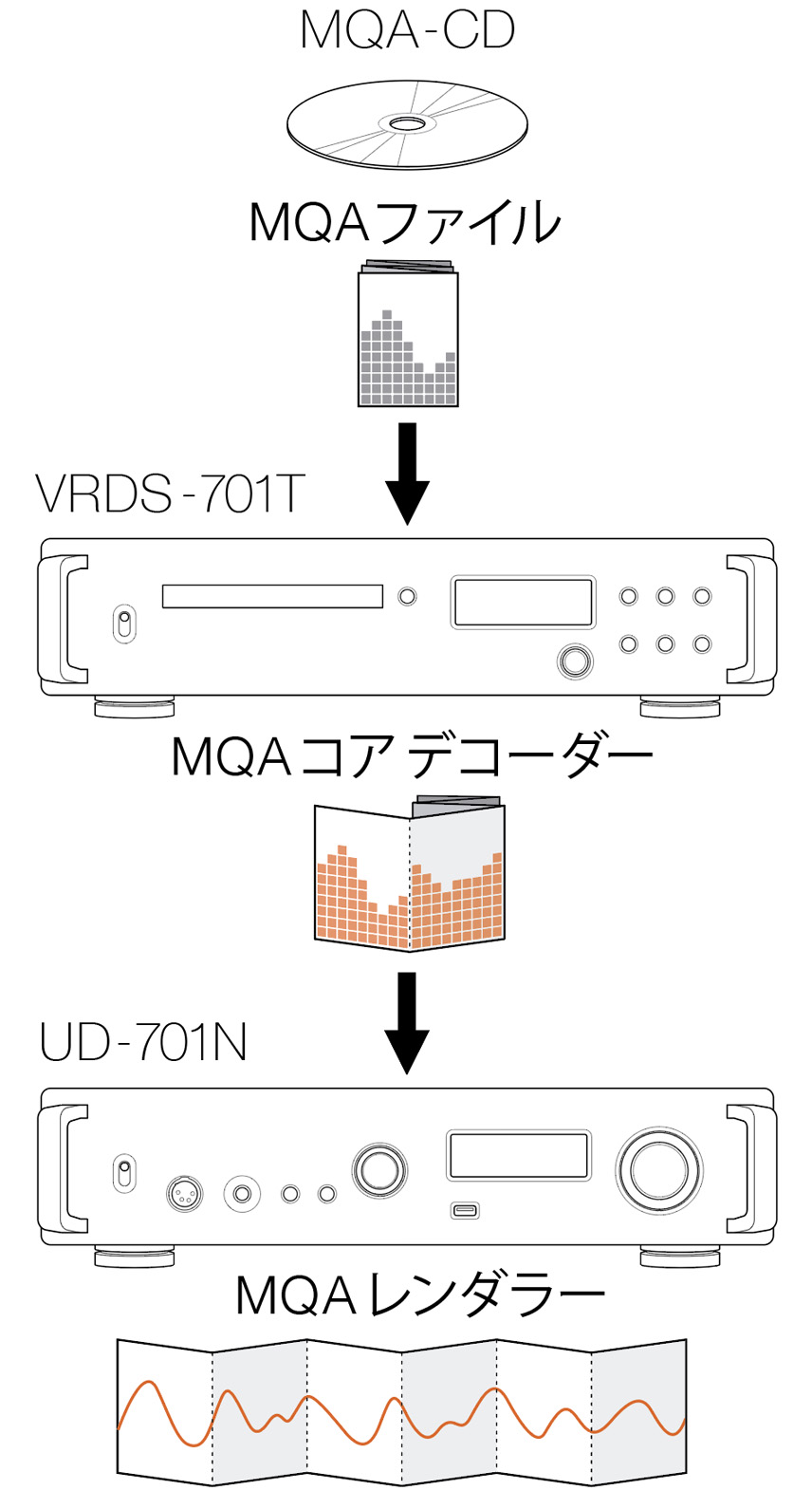 VRDS-701T