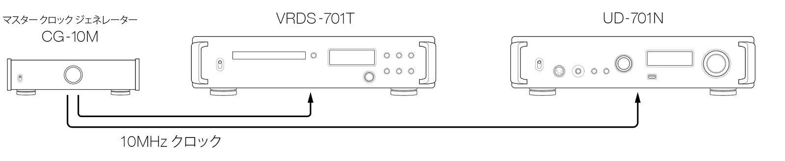 VRDS-701T