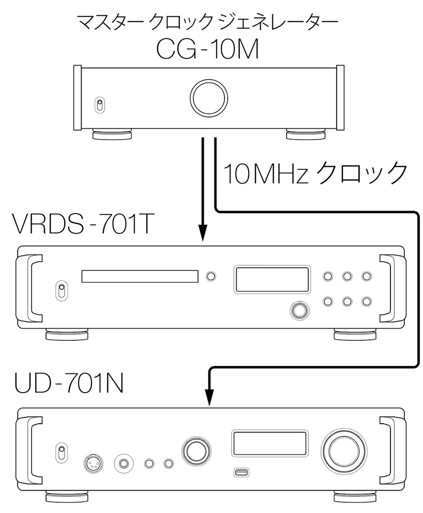 VRDS-701T