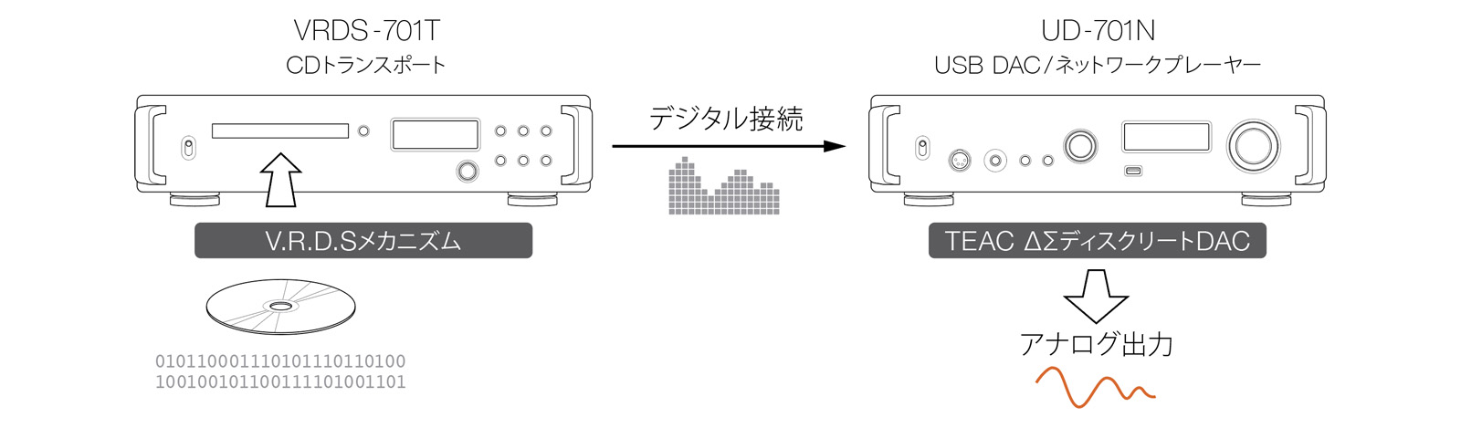 VRDS-701T