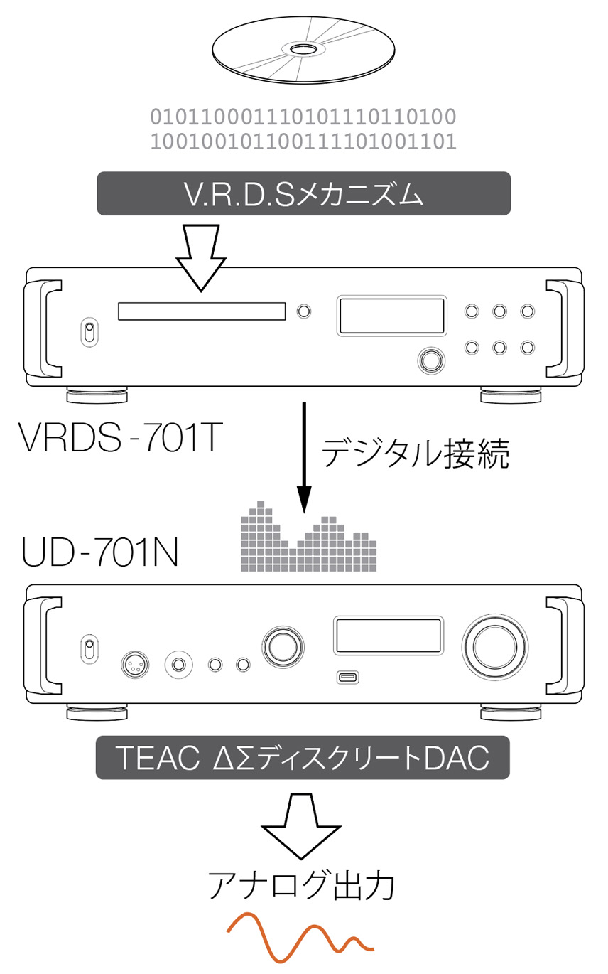 VRDS-701T