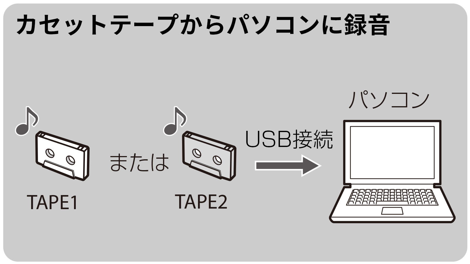 販売 パソコンからテープに録音