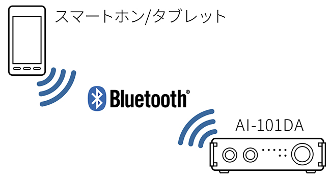 AI-101DA | 特長 | TEAC - プレミアムオーディオ
