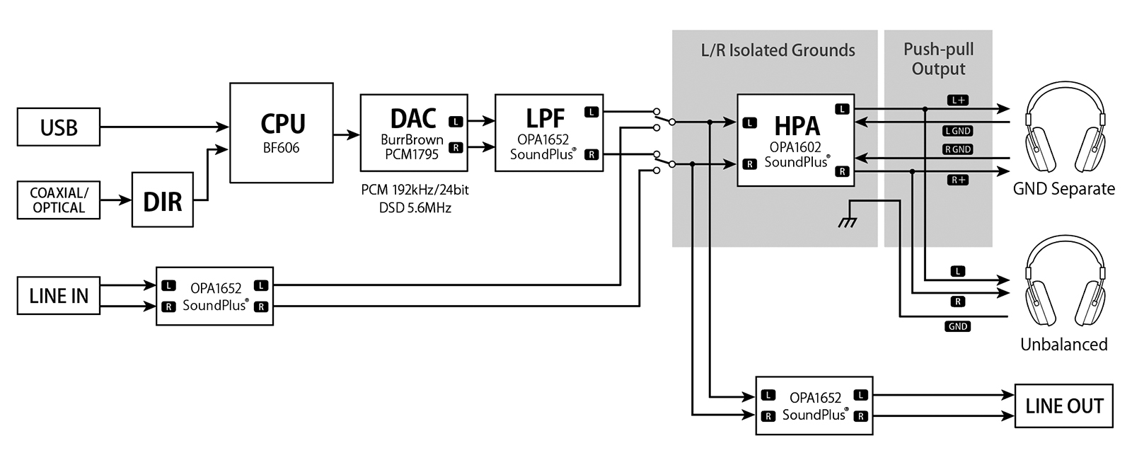HA-P5 Block Diagram