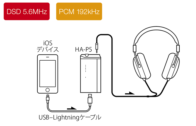 HA-P5 Config iOS
