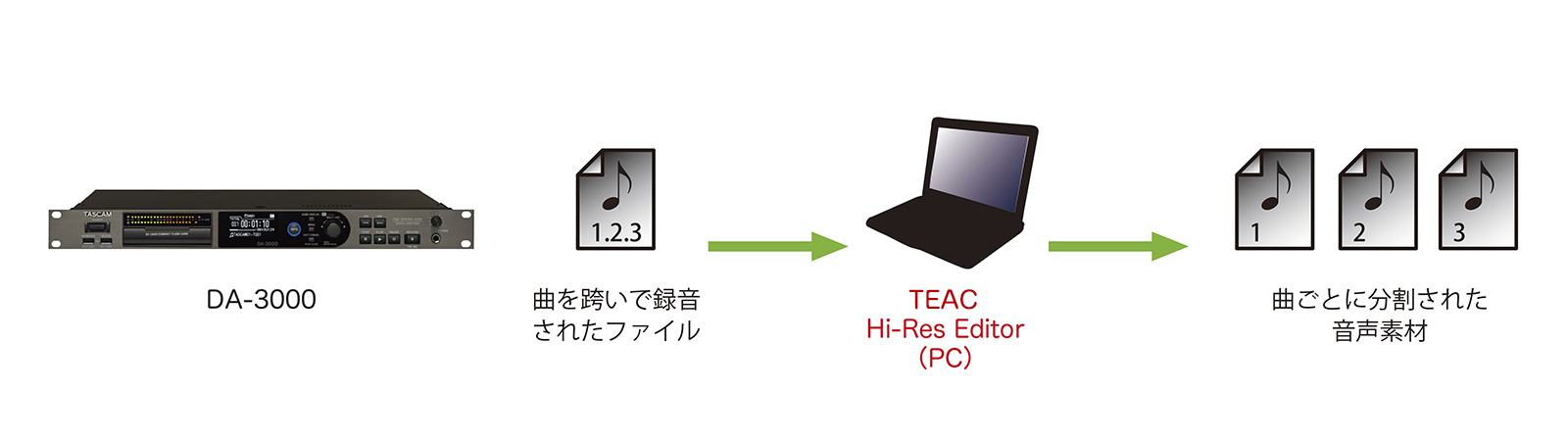 TEAC Hi-Res Editor