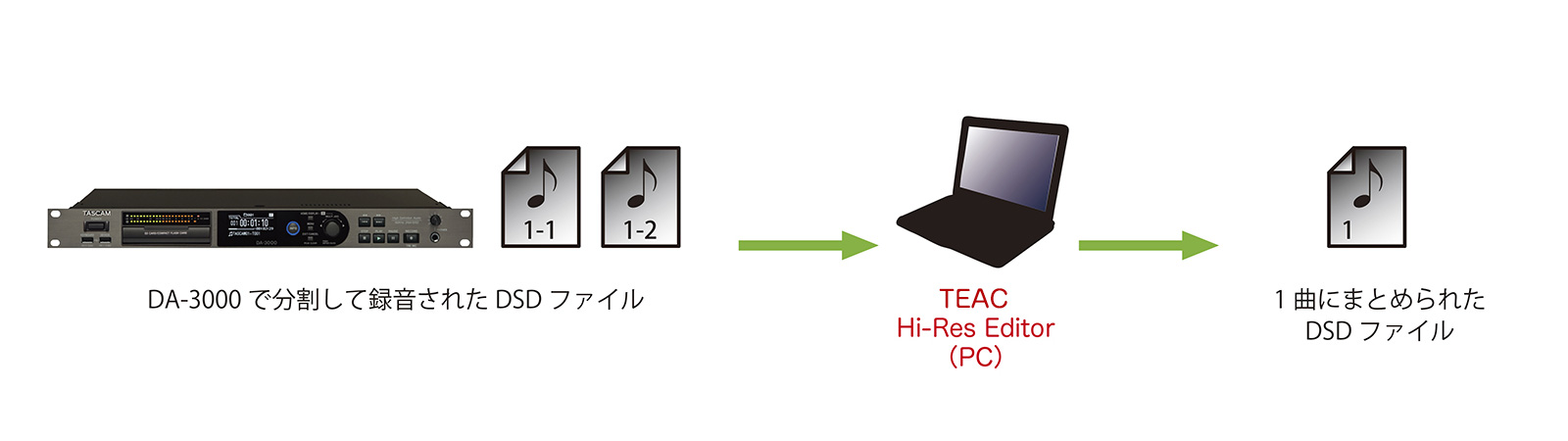 TEAC Hi-Res Editor