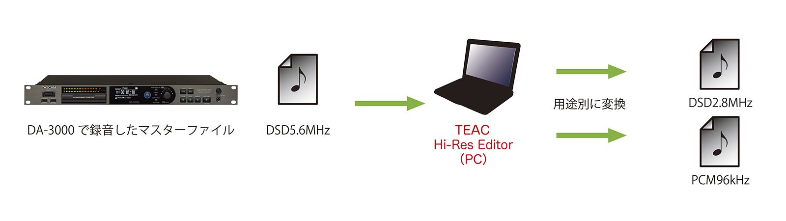 TEAC Hi-Res Editor