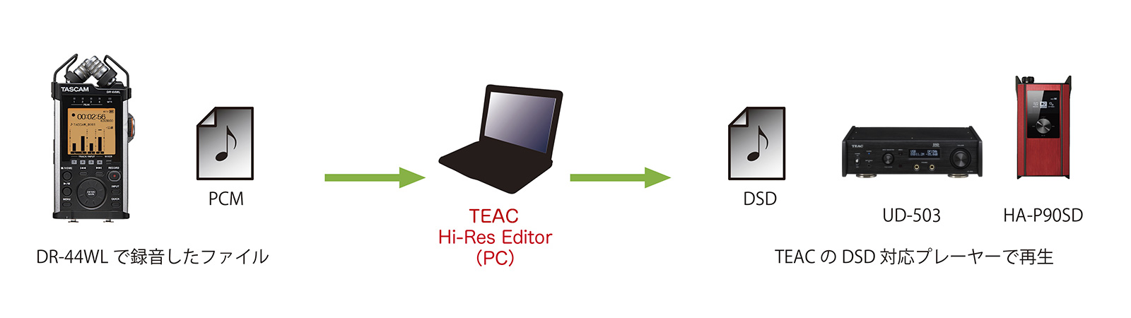 TEAC Hi-Res Editor