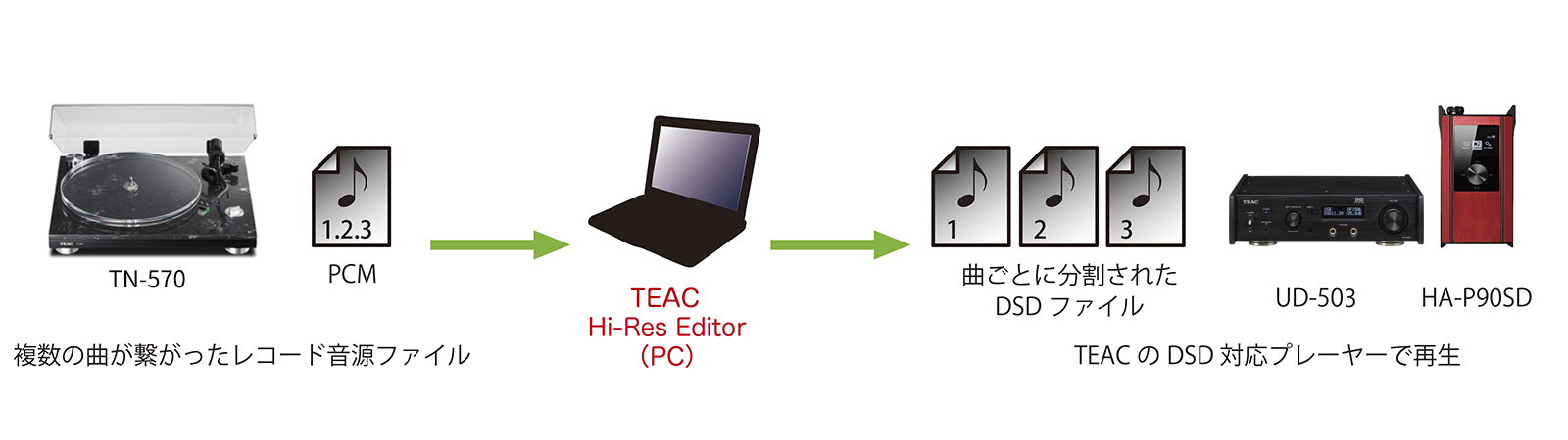 TEAC Hi-Res Editor