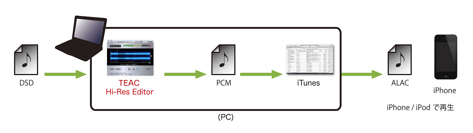 TEAC Hi-Res Editor