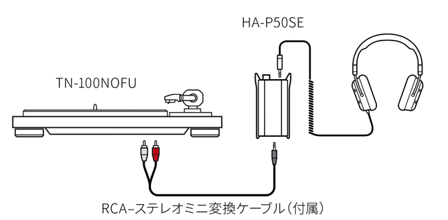 TN-100NOFU | 特長 | TEAC - プレミアムオーディオ TN-100NOFU | 特長 | TEAC - プレミアムオーディオ